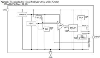 Blockdiagramm - ROHM Semiconductor QuiCur™ Automotive-LDO-Abwärtsregler mit 500 mA