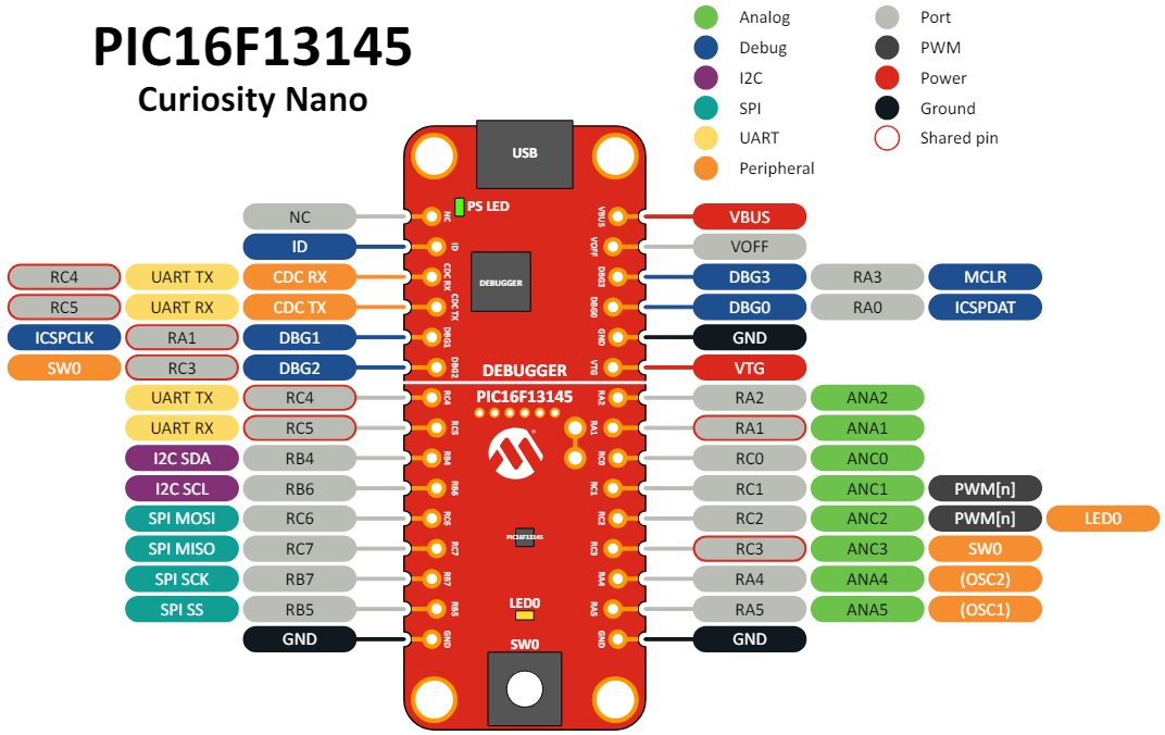 Microchip Technology PIC16F13145 Curiosity Nano Evaluierungskit