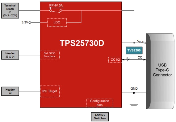 Blockdiagramm - Texas Instruments TPS25730EVM Evaluierungsmodul (EVM)