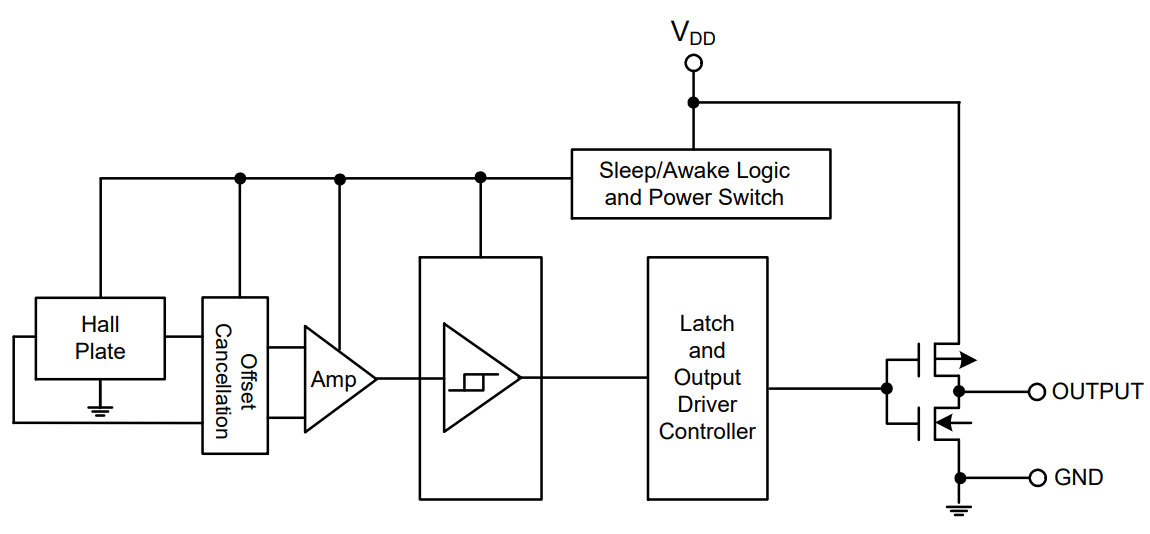 Blockdiagramm - Diodes Incorporated AH1899 Omnipolare Micropower-Hall-Effekt-Schalter
