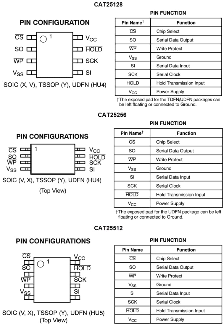 Tabelle - onsemi CAT25x Serielle SPI-EEPROMs