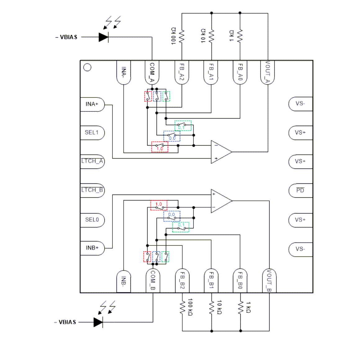 Blockdiagramm - Texas Instruments OPA3S2859 Programmierbare Transimpedanzverstärker (TIA)