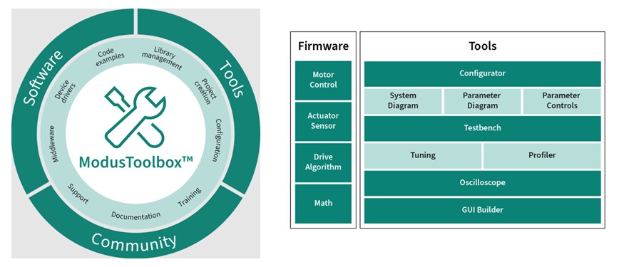 Infineon Technologies PSOC™ Mikrocontroller zur Steuerung