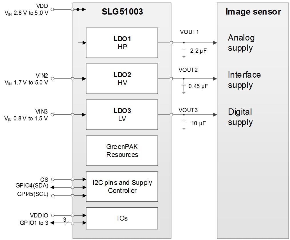 Applikations-Schaltungsdiagramm - Renesas Electronics SLG51003V Dreikanal-LDO Power GreenPAK™