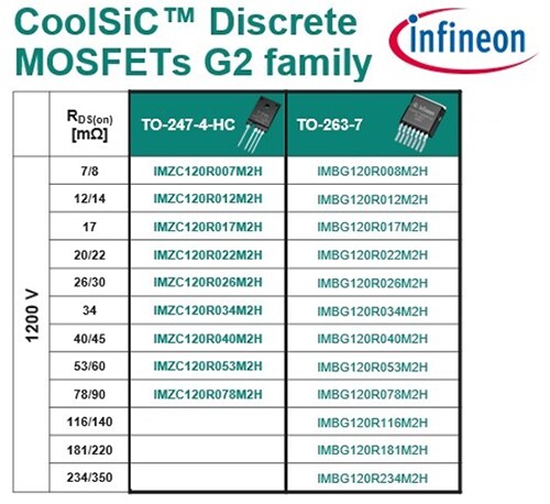 Tabelle - Infineon Technologies CoolSiC™ 1.200-V-G2-Siliciumkarbid-MOSFETs
