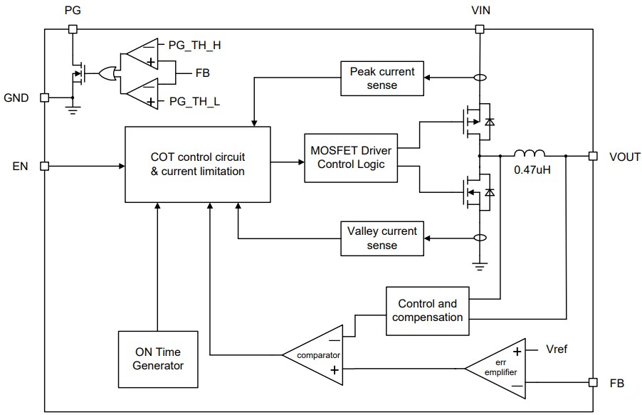 Block Diagram - Silergy SY20623D Synchronous Step Down DC/DC Converter