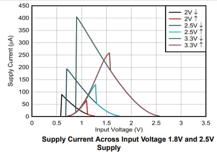 Texas Instruments Hex-Buffer SN74AC17/SN74AC17-Q1