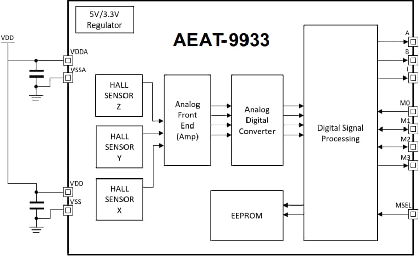 Blockdiagramm - Broadcom AEAT-9933 Programmierbare magnetische Winkel-Encoder