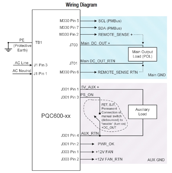 Blockdiagramm - Murata PQC600 600 W Open-Frame-Netzteile