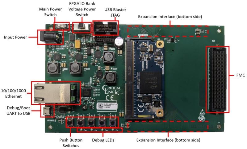 Critical Link MitySOM-C10L System on Modules