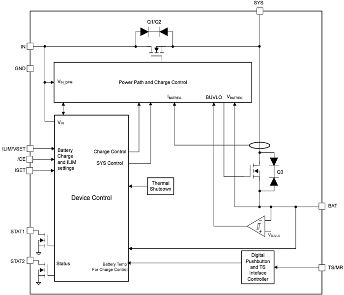 Blockdiagramm - Texas Instruments BQ25185 Linearer Batterielade-IC