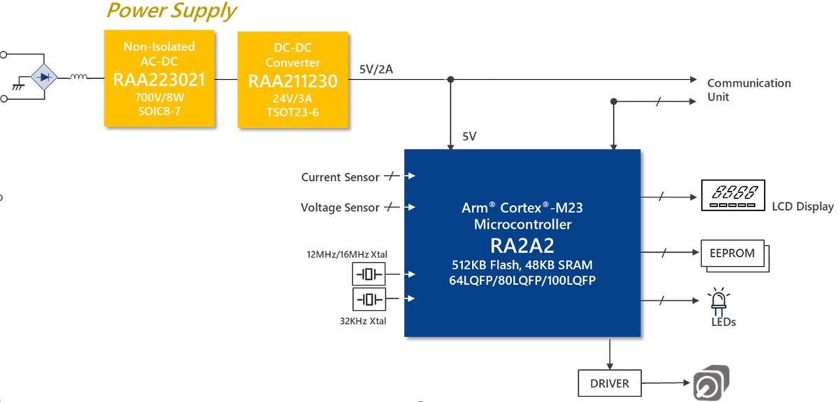 Applikations-Schaltungsdiagramm - Renesas Electronics RA2A2 32-Bit-Mikrocontroller