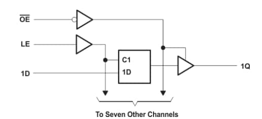 Blockdiagramm - Texas Instruments SN74LV373A D-Typ-Verriegelungen