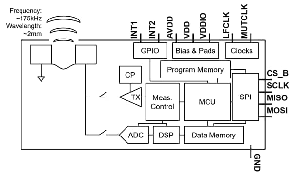 Blockdiagramm - TDK InvenSense ICU-10201 Time-of-Flight-Wegsensor (TOF)