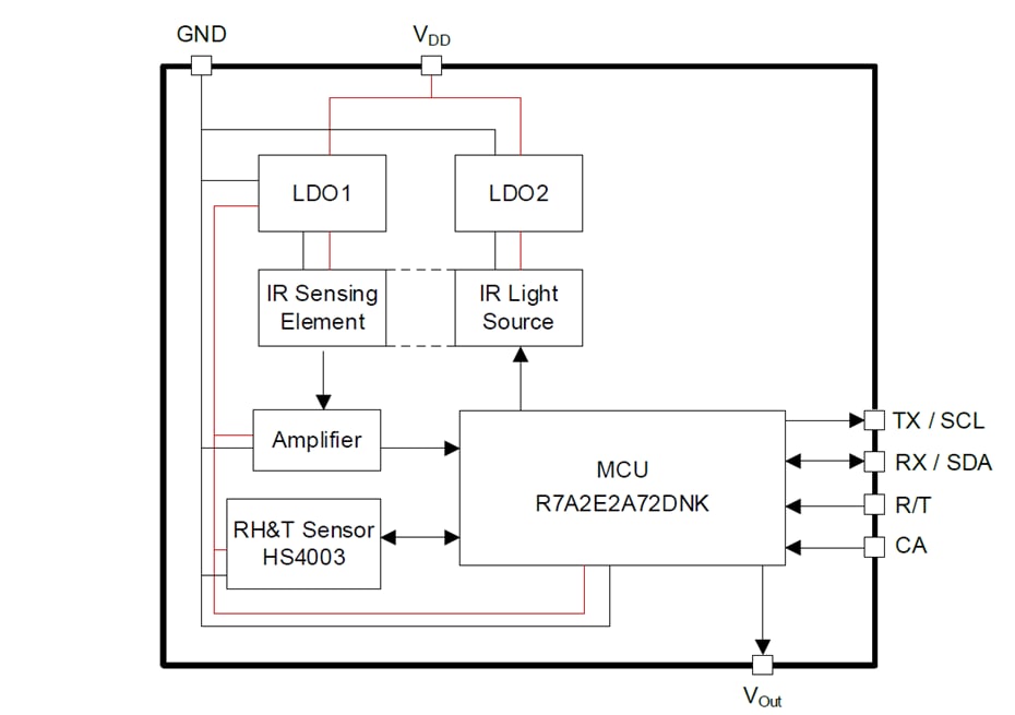 Blockdiagramm - Renesas Electronics RRH47000 CO2-Sensormodul
