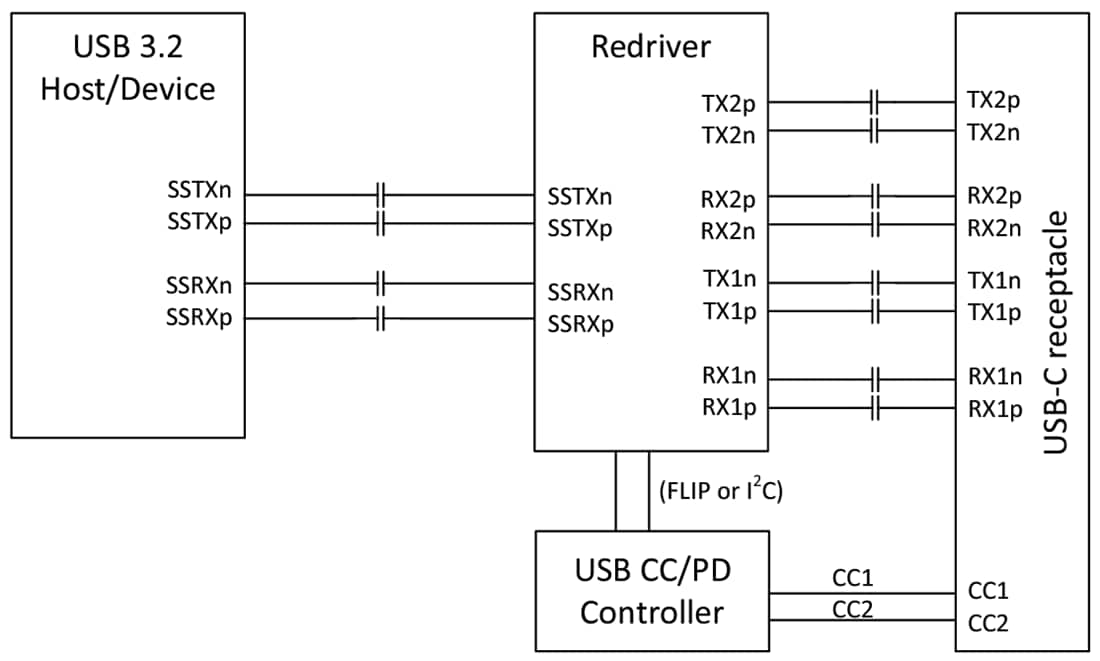 Schaltplan - Texas Instruments TUSB521-Q1 Linearer USB Type-C™ 5 Gbps-Redriver