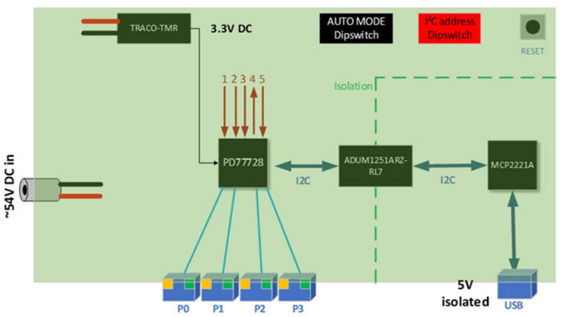 Blockdiagramm - Microchip Technology EV71C64A Auto-Modus-Evaluierungsboard