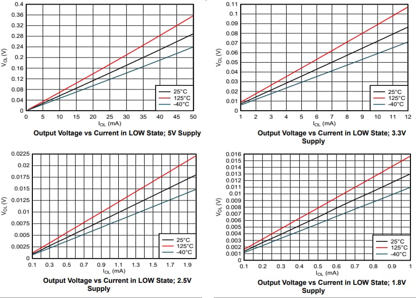 Texas Instruments Hex-Buffer SN74AC07/SN74AC07-Q1