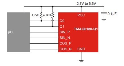 Blockdiagramm - Texas Instruments TMAG6180-Q1 Winkelsensor