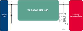 Infineon Technologies OPTIREG TLS8x0A4 Linear-Spannungsregler