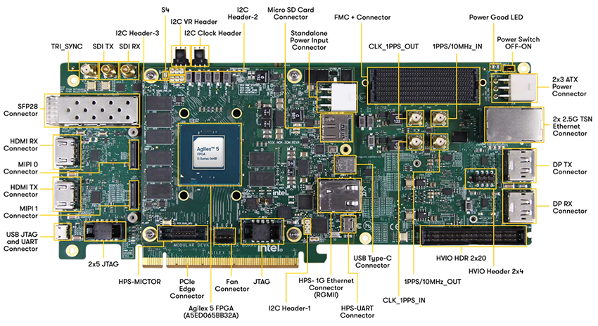 Schaltungsanordnung - Altera Agilex® 5 FPGA E-Baureihe 065 B Modulares EntwicklungsKit