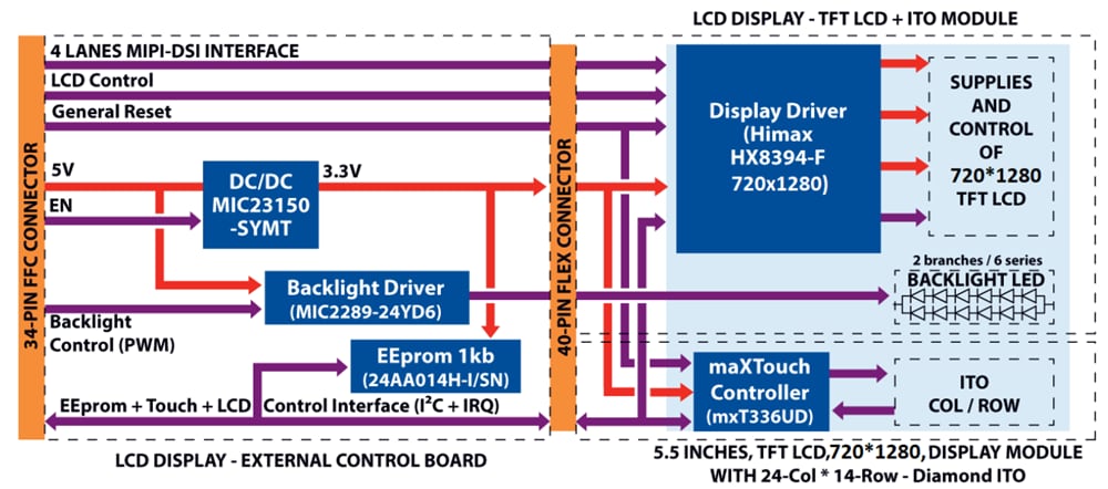 Microchip Technology AC40T08A MIPI-720p-LCD-Display-Modul von 5,5 Zoll (140 mm)