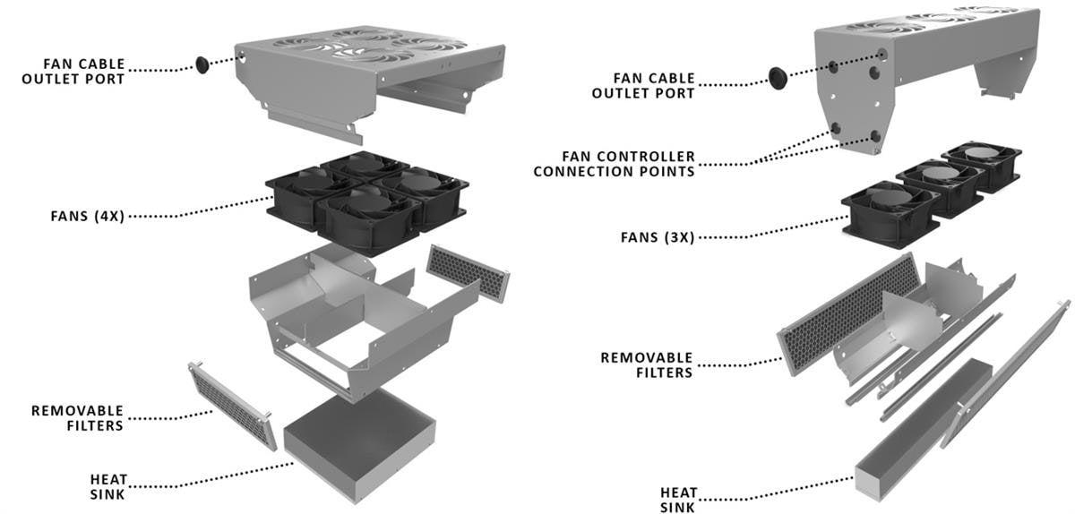 Advanced Thermal Solutions POLARVrTX High-Capacity Active Cooling Heat Sinks