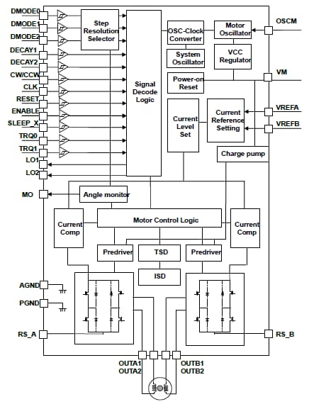Blockdiagramm - Toshiba Schrittmotortreiber 40 V und 50 V 