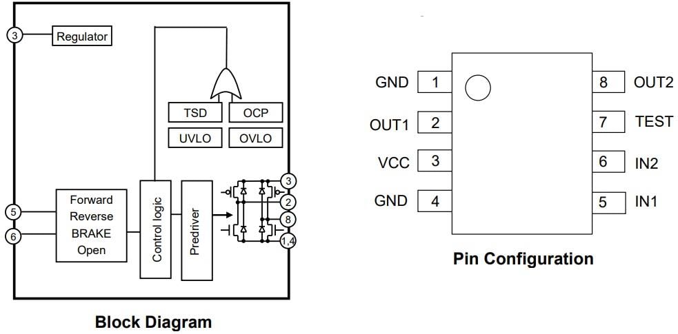 Blockdiagramm - ROHM Semiconductor BD62120JEFJ 36-V-DC-Bürstenmotortreiber