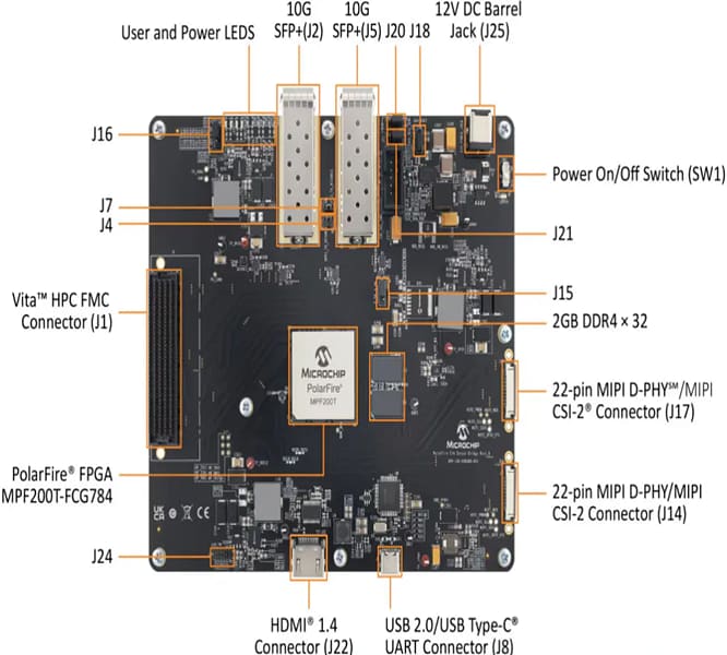 Schaltungsanordnung - Microchip Technology PolarFire® Ethernet-Sensorbrücke