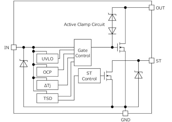 Blockdiagramm - ROHM Semiconductor BV1LDx Automotive-IPD-Einkanal-Low-Side-Schalter