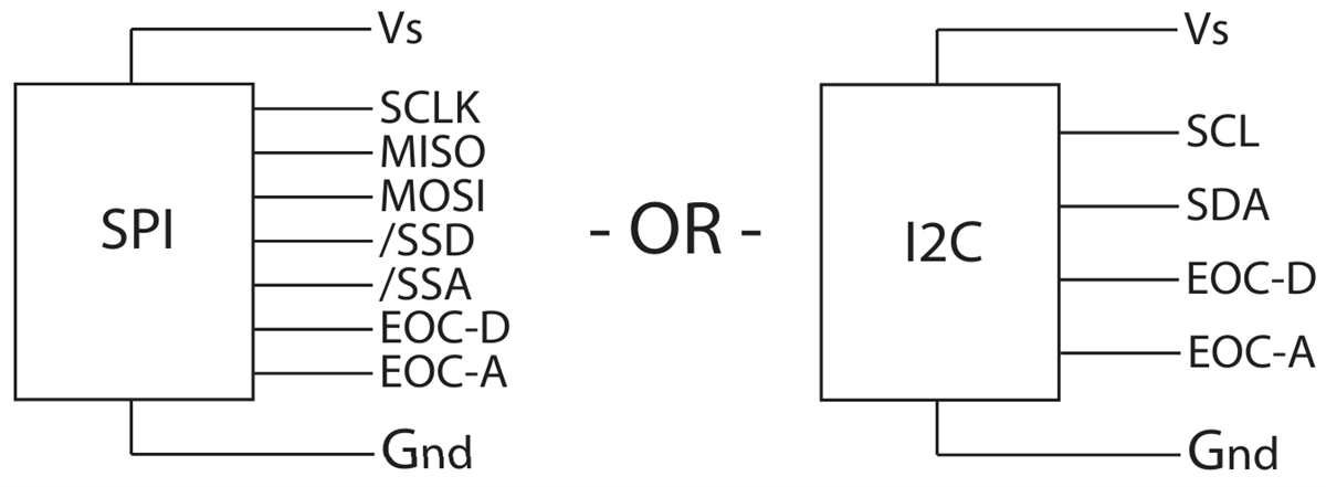 Blockdiagramm - Amphenol All Sensors AUAV Doppelsensoren für Fluggeschwindigkeit und Flughöhe