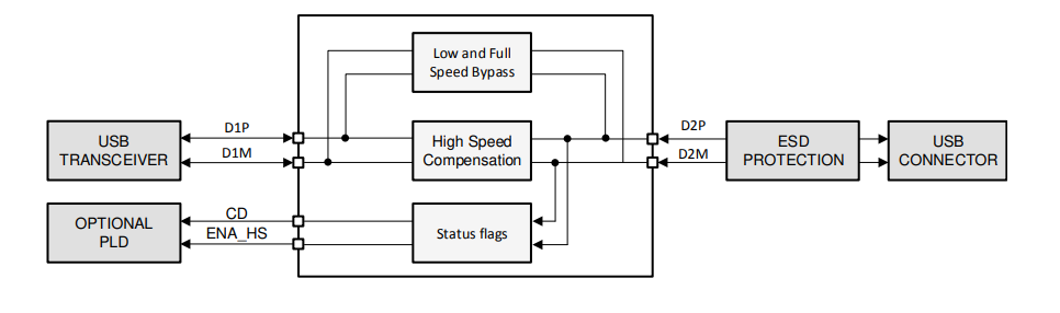 Texas Instruments TUSB211A/TUSB211A-Q1 Signalkonditionierer