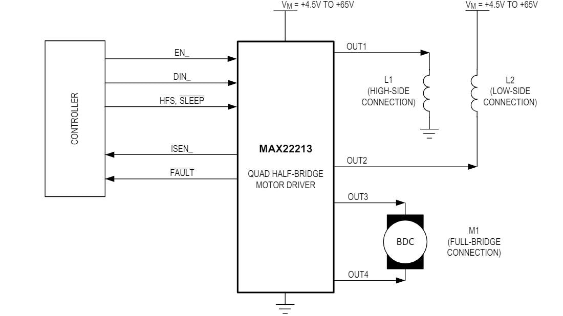 Blockdiagramm - Analog Devices / Maxim Integrated MAX22213 H-Brückentreiber