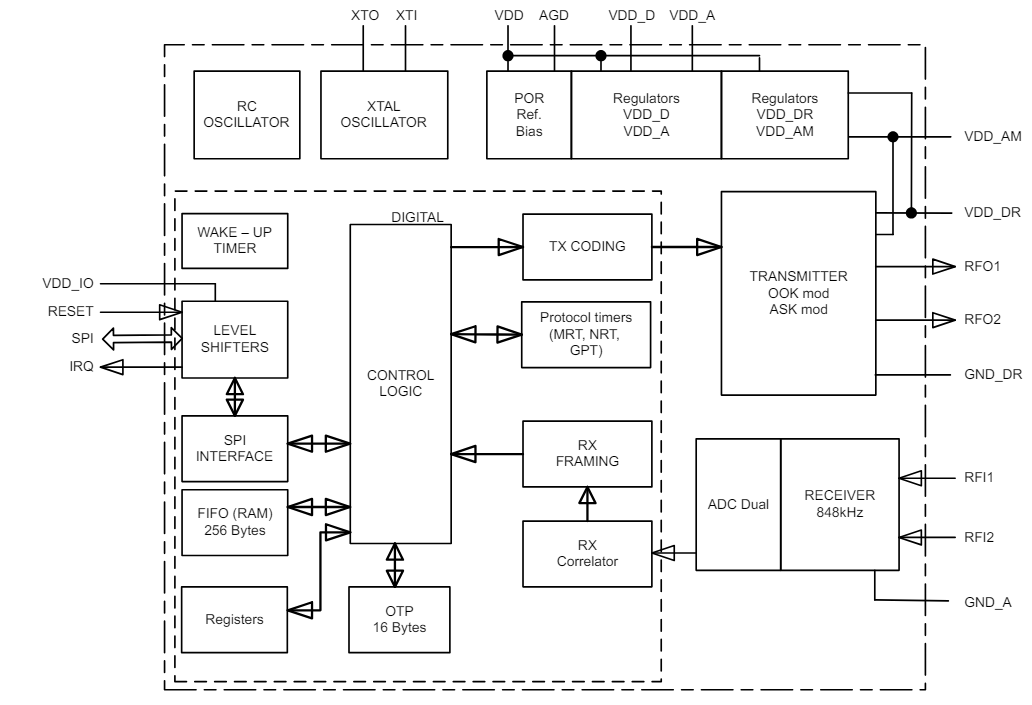 Blockdiagramm - STMicroelectronics ST25R100 NFC/HF-RFID