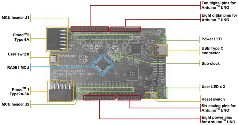 Renesas Electronics RA0E1 Schnelles Prototyping-Board