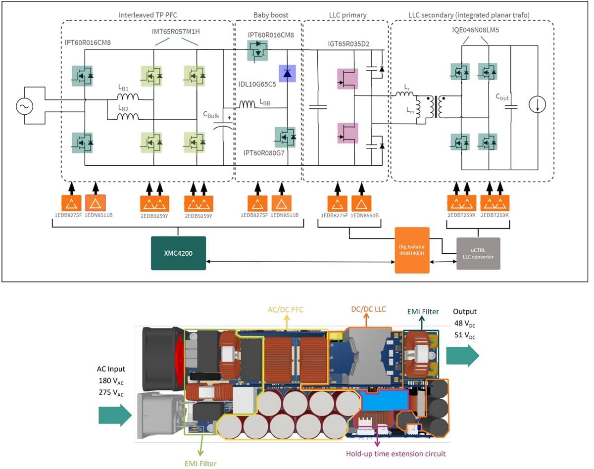 Blockdiagramm - Infineon Technologies REF_3K3W_HFHD_PSU PSU mit hoher Leistungsdichte