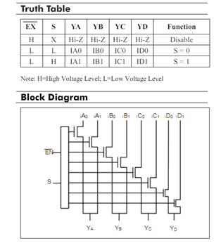 Blockdiagramm - Diodes Incorporated PI3CH325x Multiplexer NanoSwitch™ ICs
