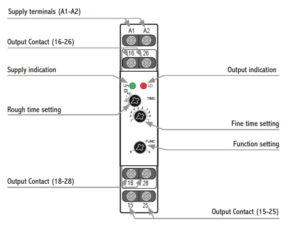 Infographic - ATC Diversified Electronics DTT True Off-Delay Time Relay