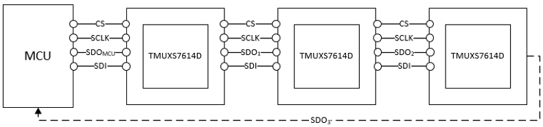 Tabelle - Texas Instruments TMUXS7614D SPI-gesteuerter 8-Kanal-Präzisionsschalter