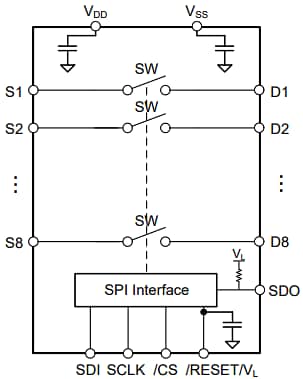 Blockdiagramm - Texas Instruments TMUXS7614D SPI-gesteuerter 8-Kanal-Präzisionsschalter