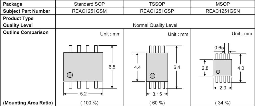 Renesas Electronics REAC1251G Duale Operationsverstärker
