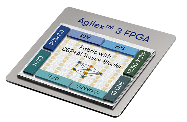 Schaltungsanordnung - Altera Agilex™ 3 FPGAs und SoC-FPGAs