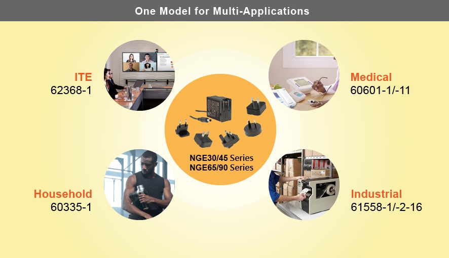 MEAN WELL Umweltfreundliche NGE-Adapter