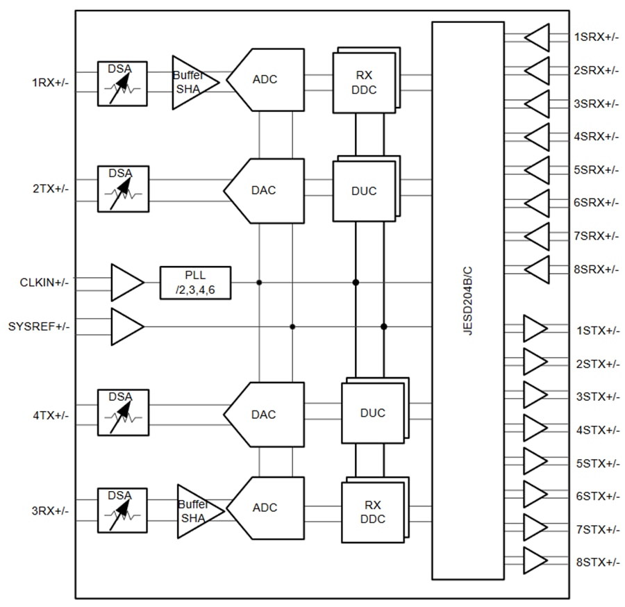 Blockdiagramm - Texas Instruments AFE7903 2T2R HF-Sampling-Transceiver