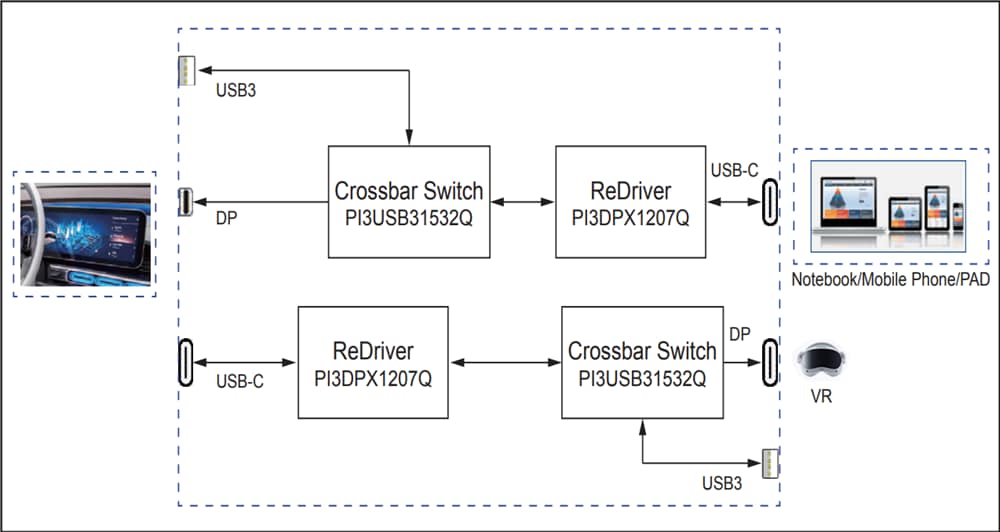 Applikations-Schaltungsdiagramm - Diodes Incorporated PI3USB31532Q USB-Type-C-Crossbar-Schalter mit 10 GBit/s