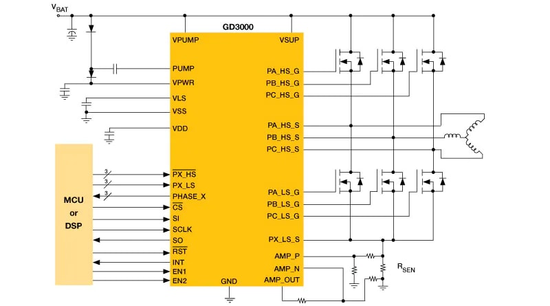 Blockdiagramm - NXP Semiconductors GD3000 Bürstenlose 3-Phasen-Motor-Vortreiber