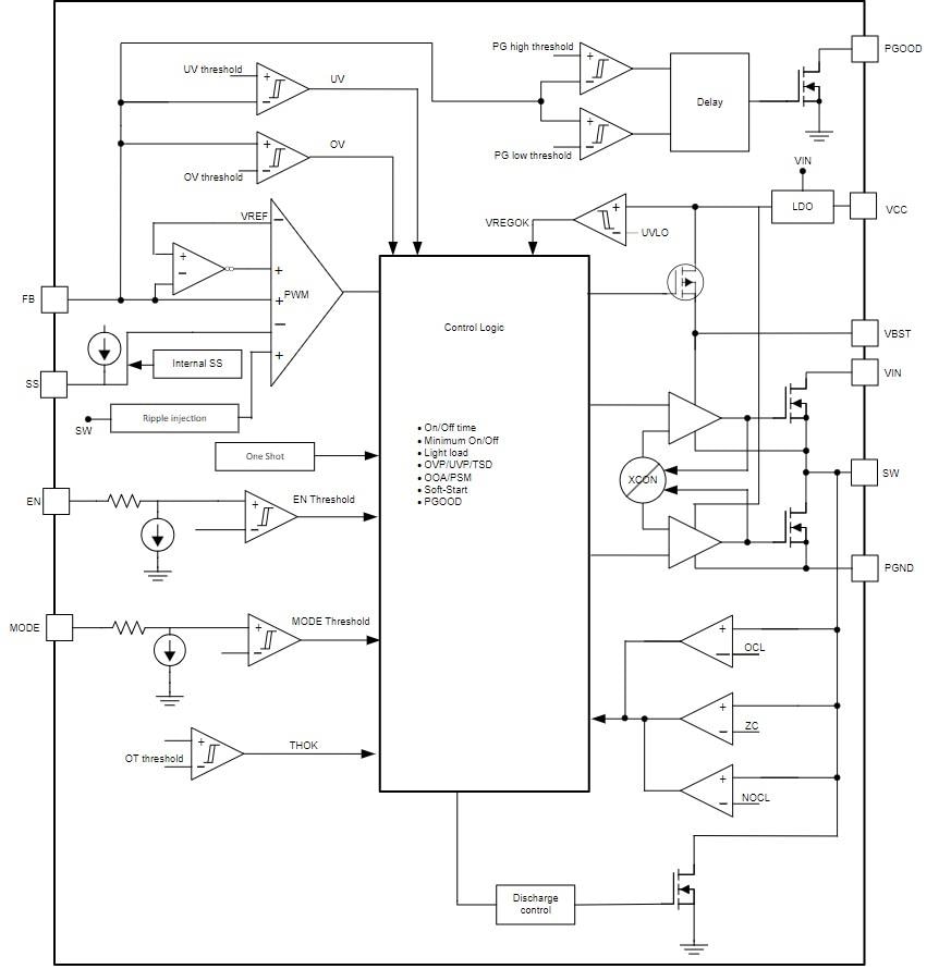 Blockdiagramm - Texas Instruments TPS51386 Synchroner Abwärtswandler