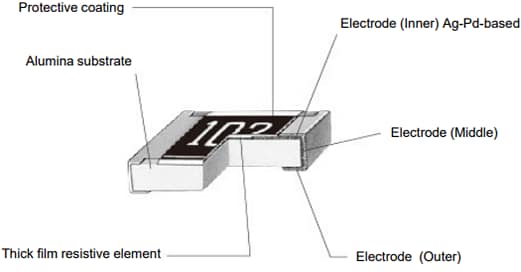 Technische Zeichnung - Panasonic Electronic Components ERJ-UP6D Schwefelbeständige Dickschicht-Chip-Widerstände
