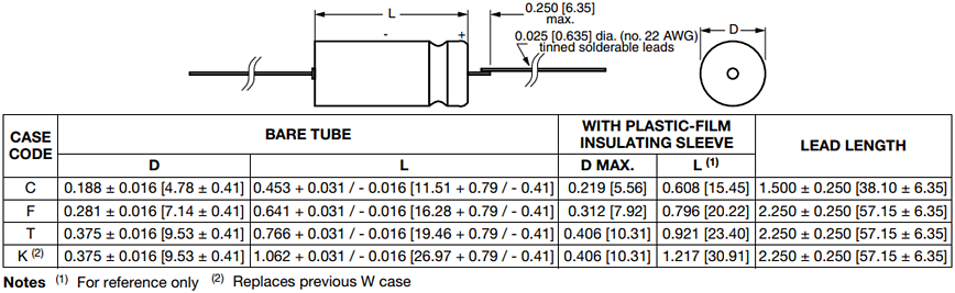 Tabelle - Vishay 109D Nass-Tantal-Kondensatoren